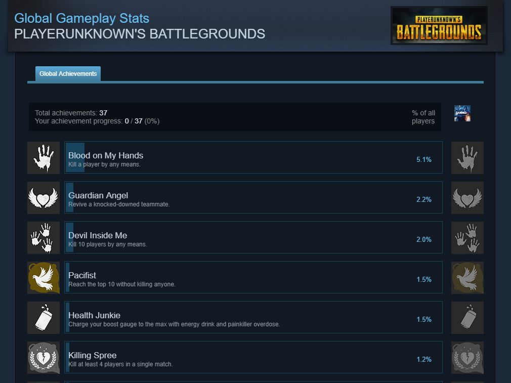 PUBG Got 37 Steam Achievements That You Can Unlock – GamingPH.com